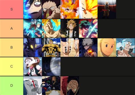 You can play as both hero and villain. . My hero mania quirks tier list